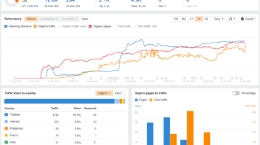 fi-website-seo
